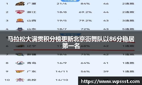 马拉松大满贯积分榜更新北京街舞队以86分稳居第一名